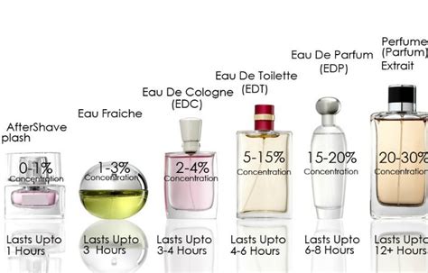 eau de toilette que significa.